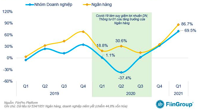 Pg88 com chính chủ vượt 6Pg88.con độc quyền mỗi ngày khác về tăng trưởng lợi nhuận sau thuế