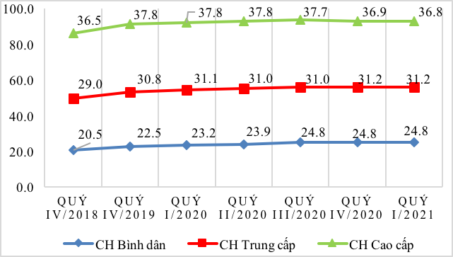 Gi&aacute; b&aacute;n căn hộ tại H&agrave; Nội.