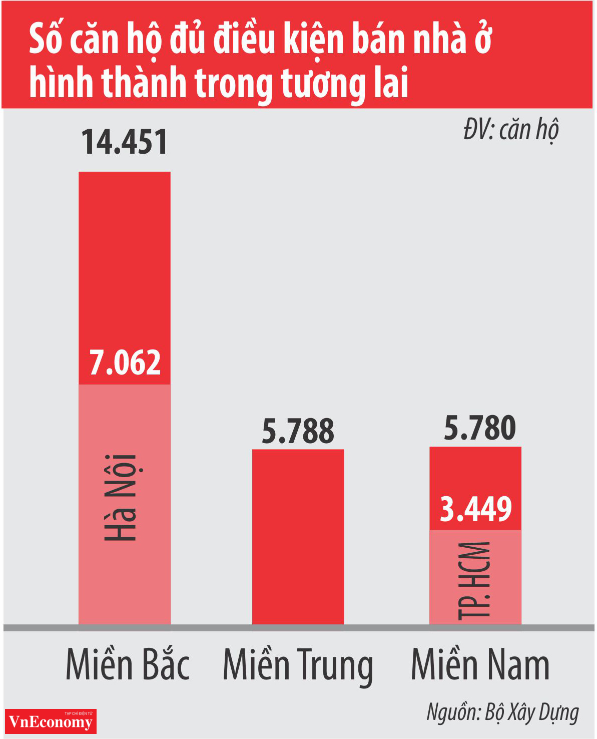 Số căn hộ đủ điều kiện b&aacute;n nh&agrave; ở h&igrave;nh th&agrave;nh trong tương lại.
