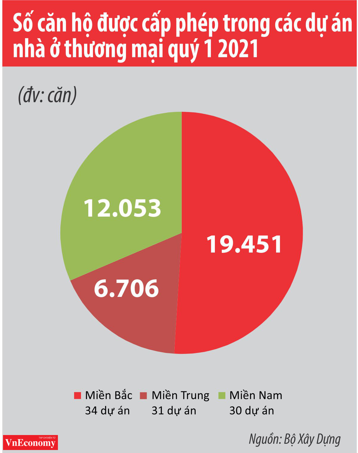 Số căn hộ được cấp ph&eacute;p trong qu&yacute; 1/2021.