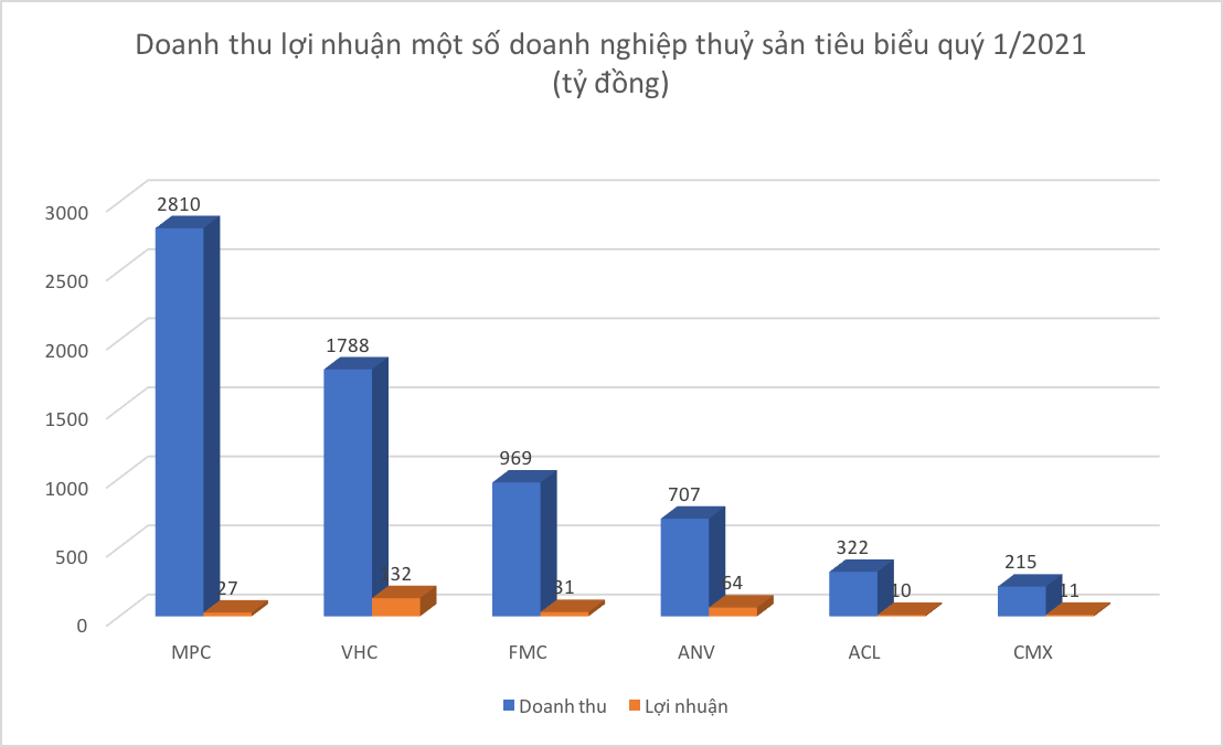 6PG88VN