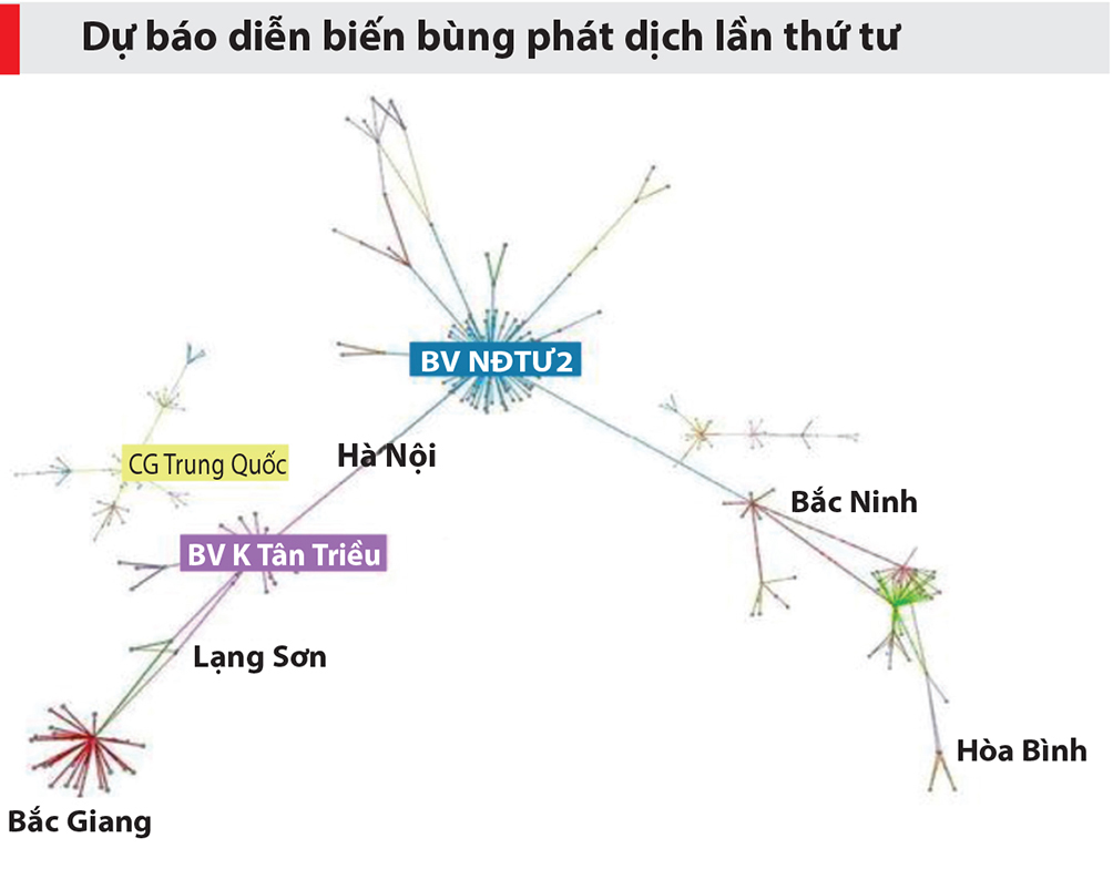 Nghiên cứu độc lập: Khi nào có thể kiểm soát làn sóng Covid thứ 4 tại Việt Nam? 