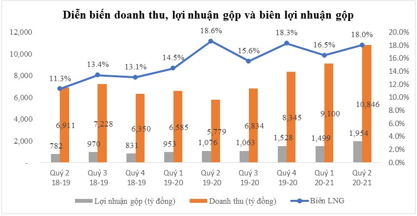 6PG88VN