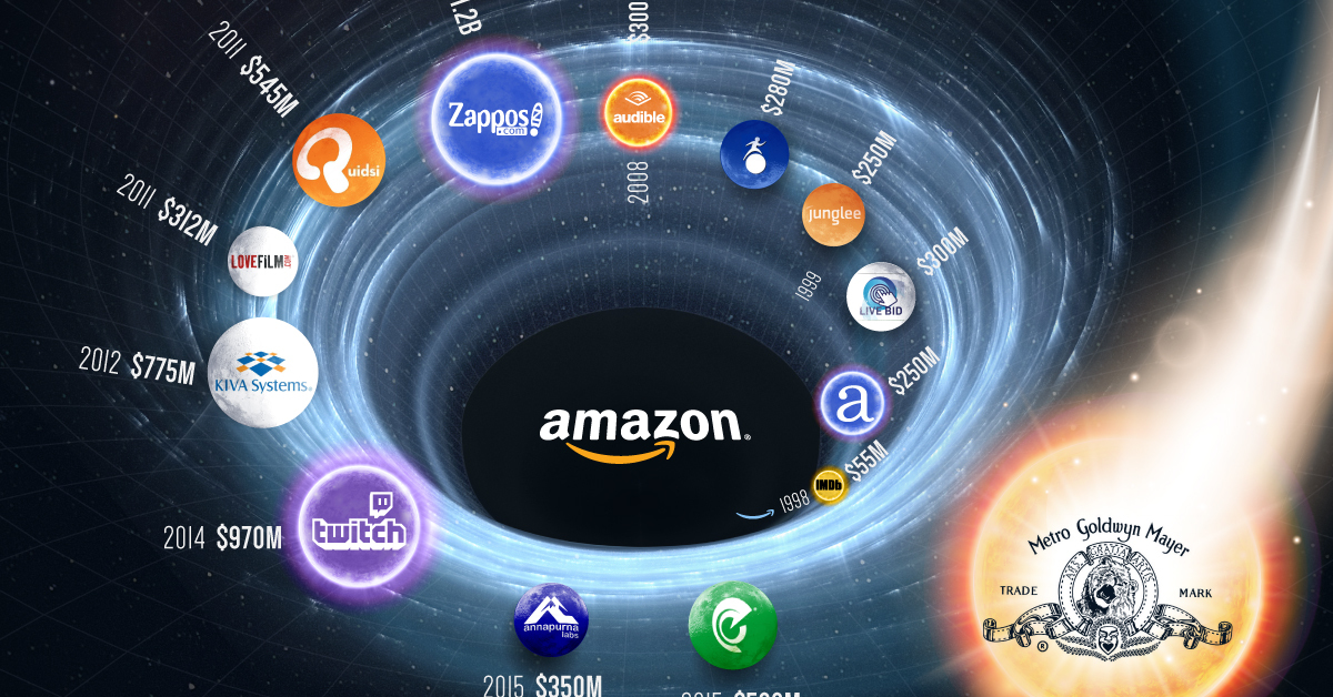 [Infographic] Những thương vụ thâu tóm lớn nhất lịch sử Amazon