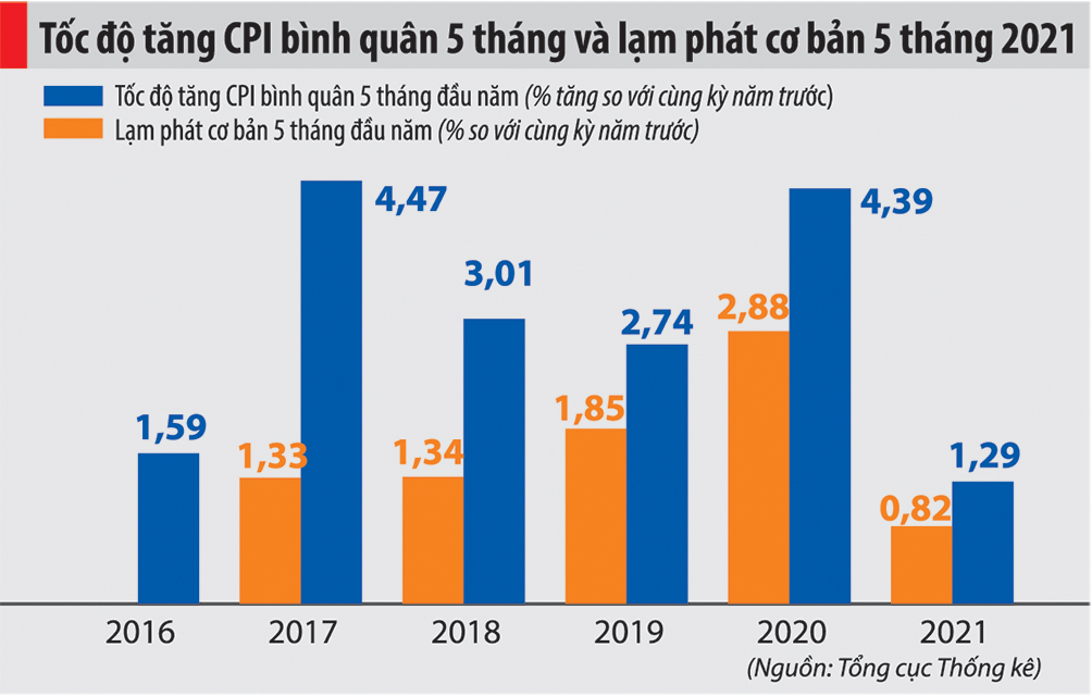 6PG88VN