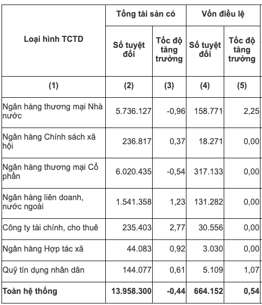 Nguồn Ng&acirc;n h&agrave;ng Nh&agrave; nước