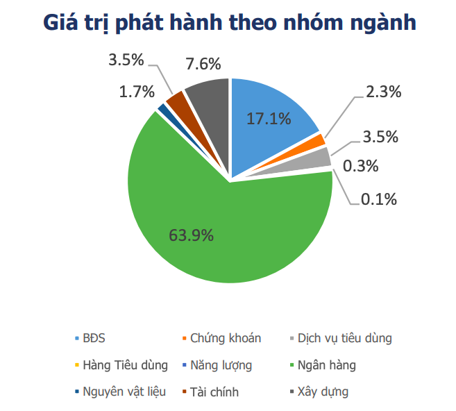 T&igrave;nh h&igrave;nh ph&aacute;t h&agrave;nh tr&aacute;i phiếu PG88 Link Dễ Nhớ Pg88.com trong th&aacute;ng 5/2021