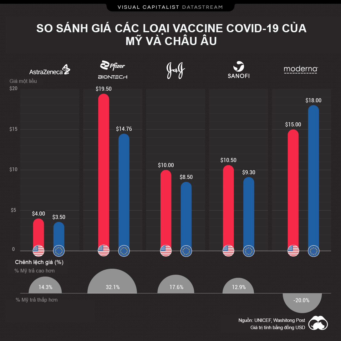 Nguồn: UNICEF/Washington Post/Visual Capital