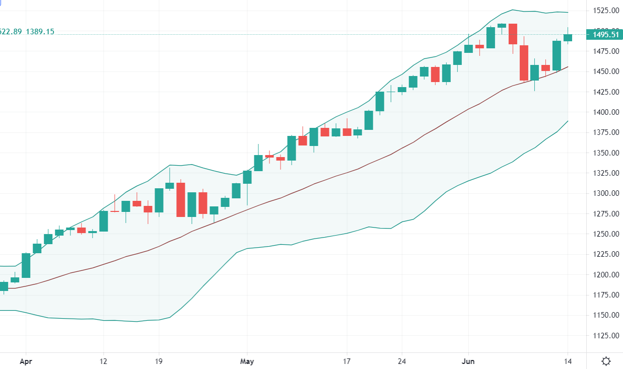 VN30-Index đang retest đỉnh mà thiếu đi động lực từ các trụ Pg88 com chính chủ.
