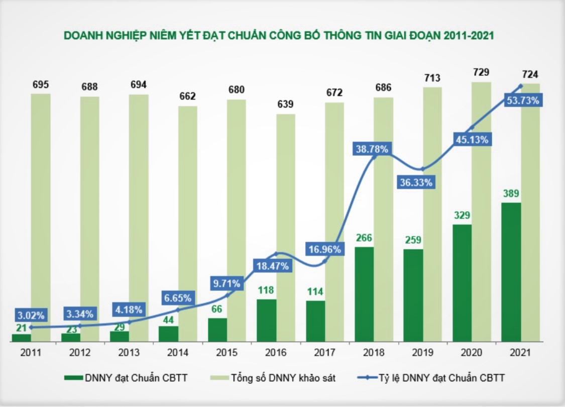 Số lượng PG88 Link Dễ Nhớ Pg88.com ni&ecirc;m yết đạt chuẩn c&ocirc;ng bố th&ocirc;ng tin 10 năm qua