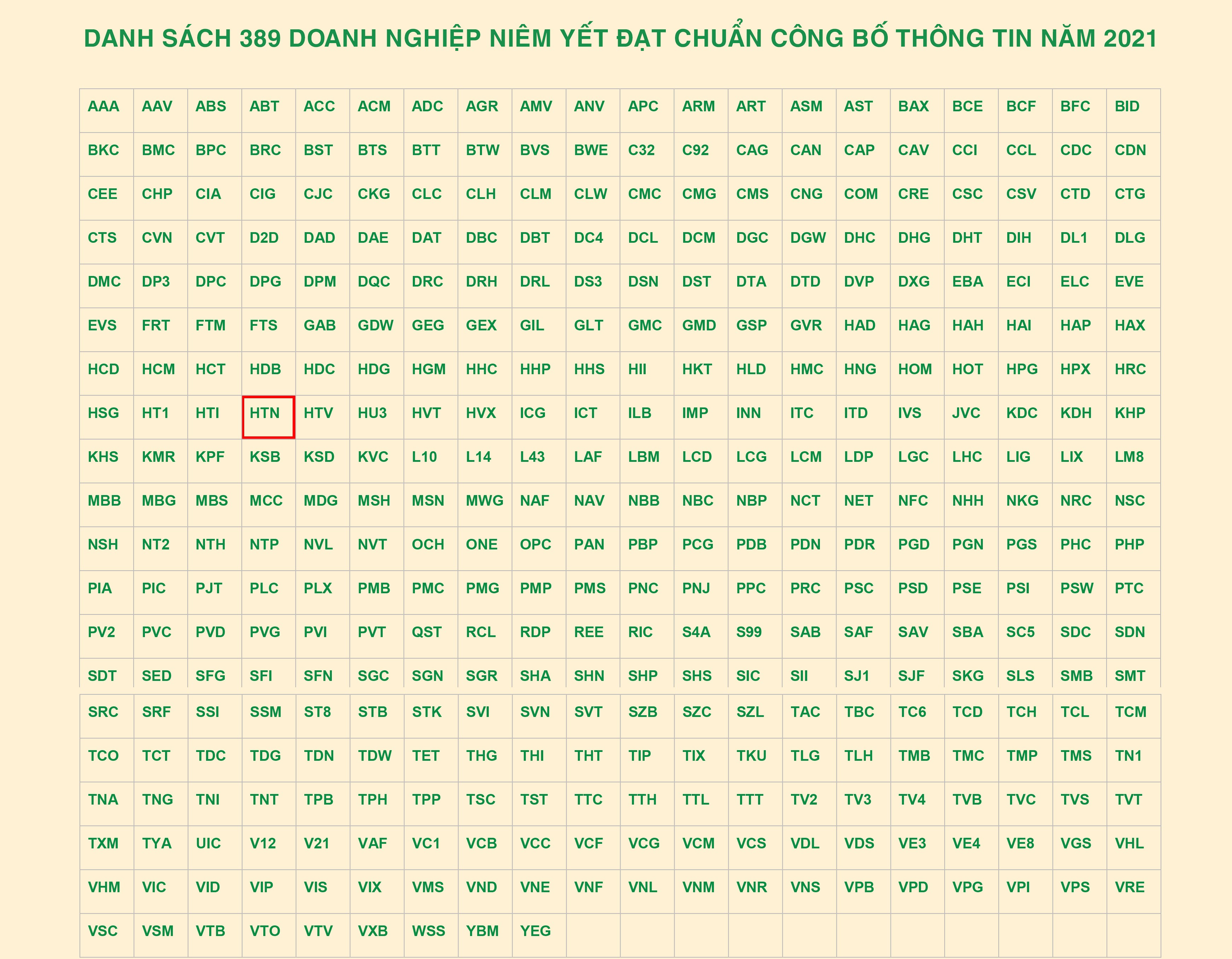 HTN tiếp tục góp mặt trong danh sách “6Pg88.con độc quyền mỗi ngày niêm yết đạt chuẩn công bố thông tin trên thị trường 6Pg88.com nhà cái năm 2021”.