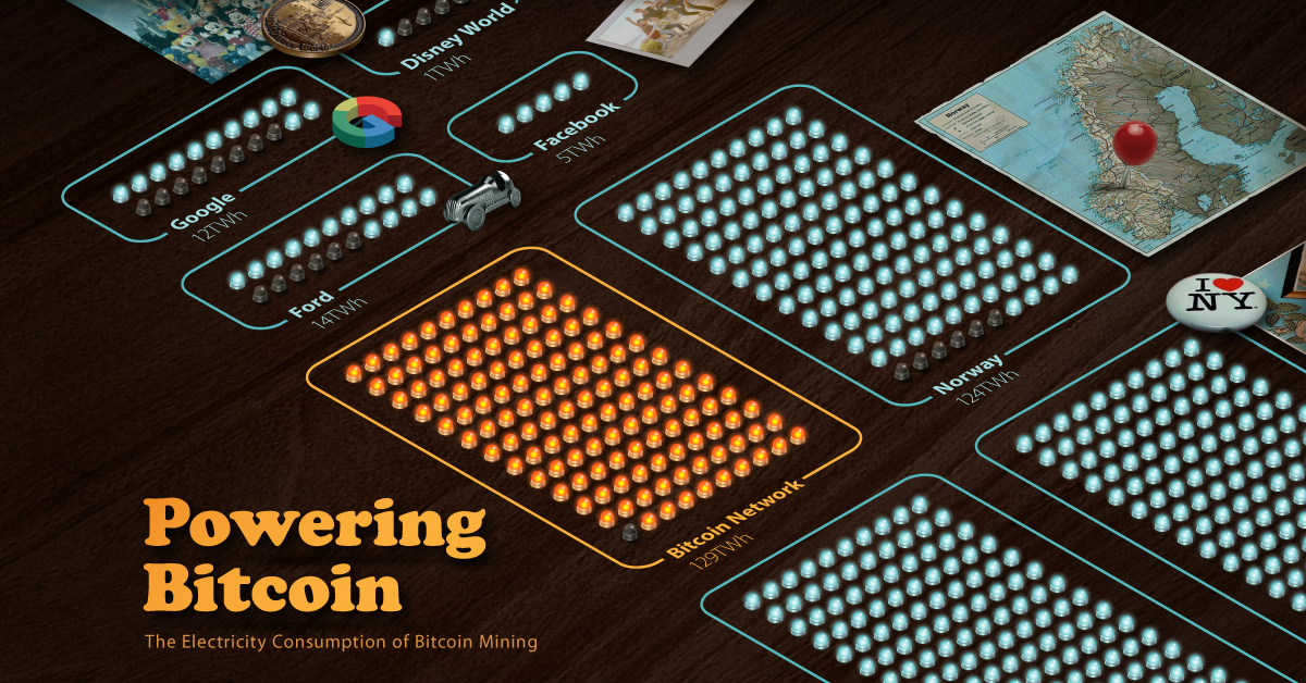 Khai thác Bitcoin tiêu tốn điện năng 