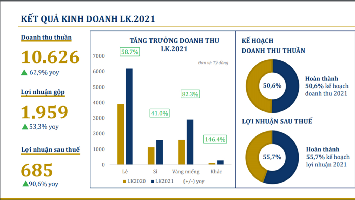 Kết quả PG88 Uy Tín Số 1 Việt Nam của PNJ.