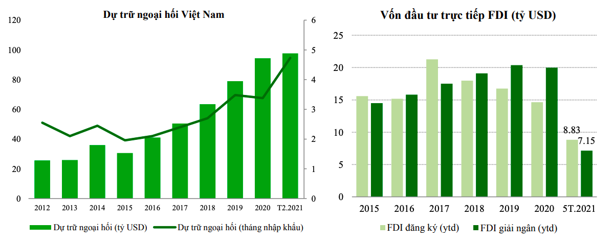 Nguồn ngoại tệ dồi d&agrave;o sẽ gi&uacute;p tỷ gi&aacute; USD/VND ổn định