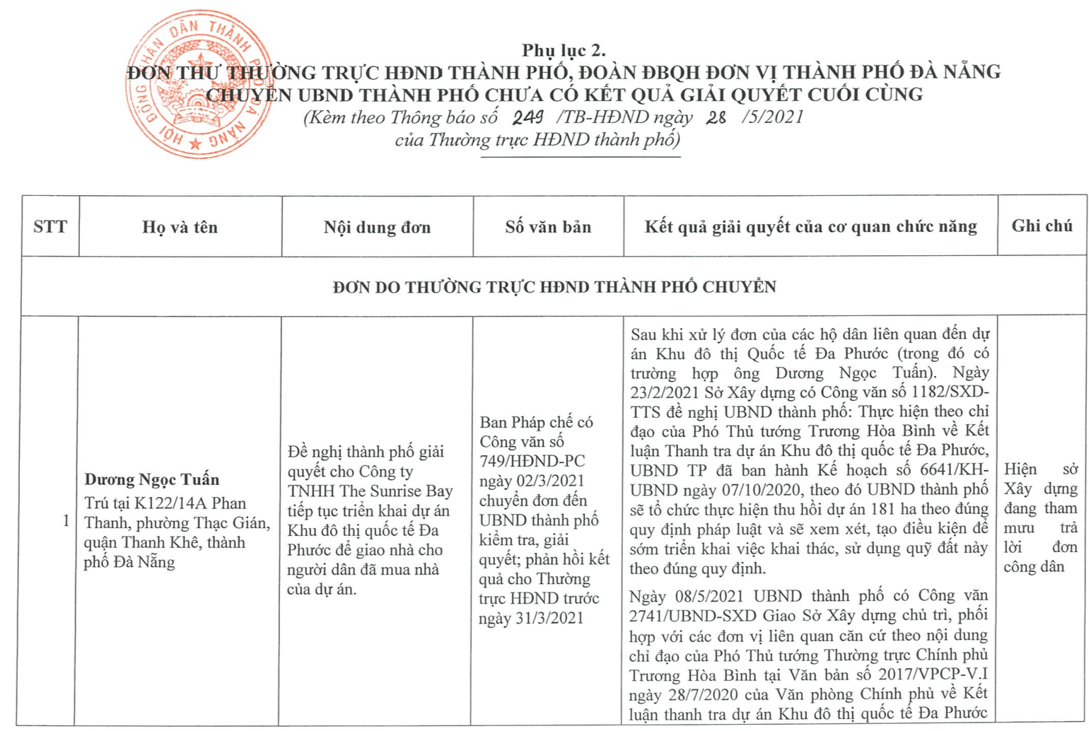 Kiến nghị của người d&acirc;n tại dự &aacute;n Khu đ&ocirc; thị quốc tế Đa Phước - Nguồn: HĐND TP. Đ&agrave; Nẵng.