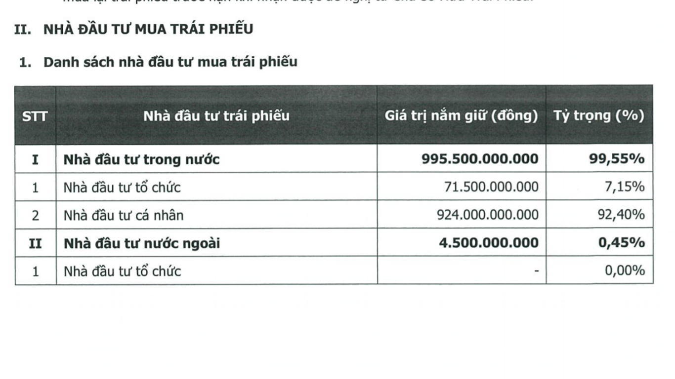 Danh s&aacute;ch nh&agrave; Pg88vn Trang Chủ Chính Thức mua tr&aacute;i phiếu