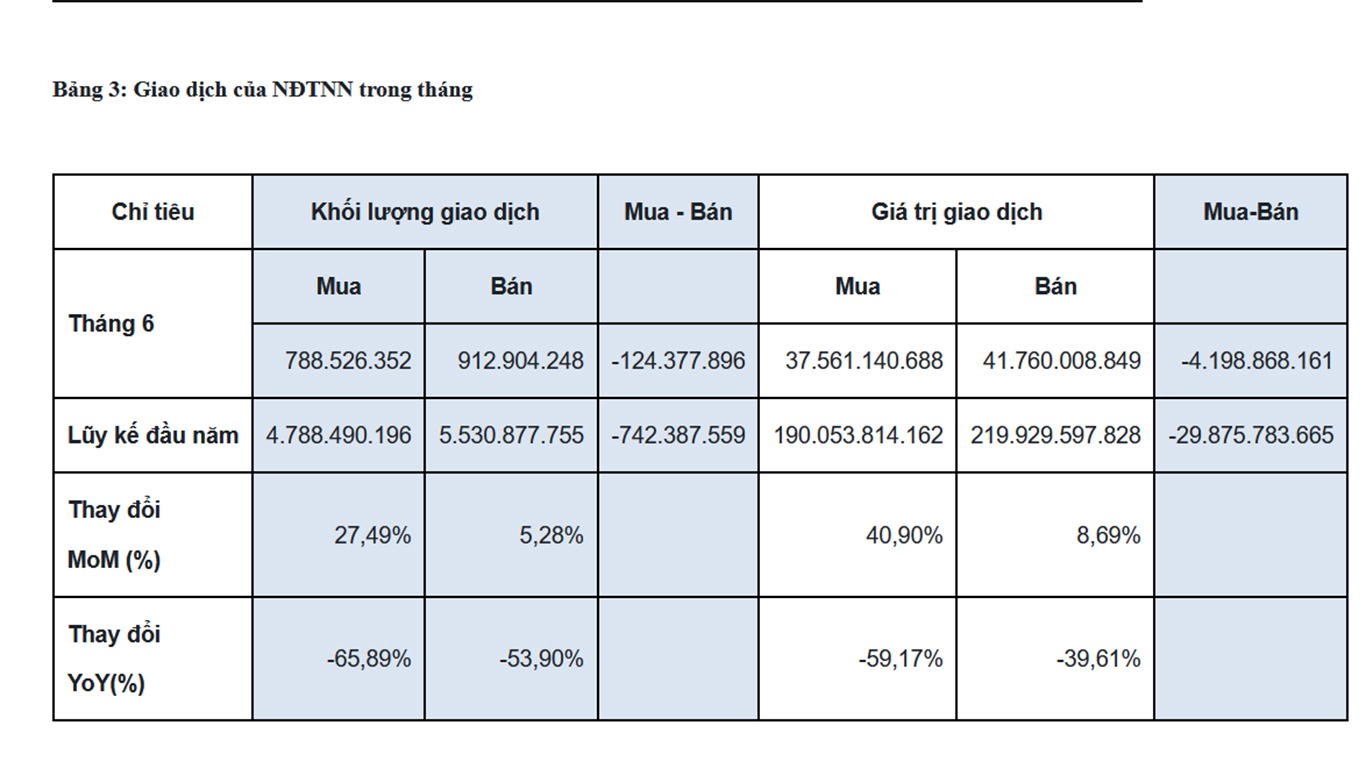 Giao dịch của nh&agrave; Pg88vn Trang Chủ Chính Thức nước ngo&agrave;i trong th&aacute;ng 6/2021.