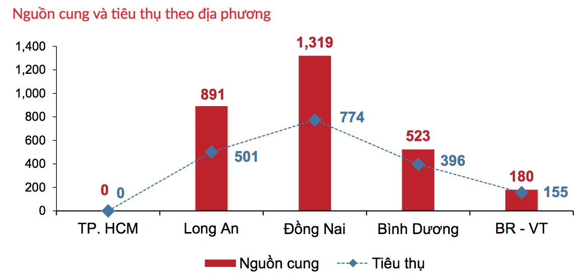 6PG88VN
