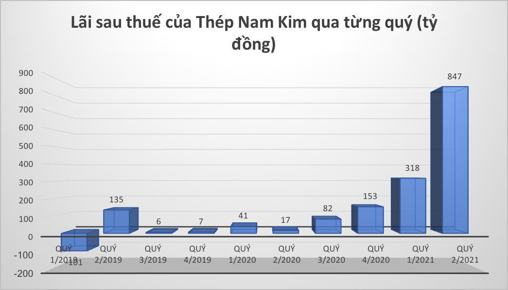 6PG88VN