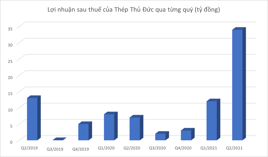 6PG88VN