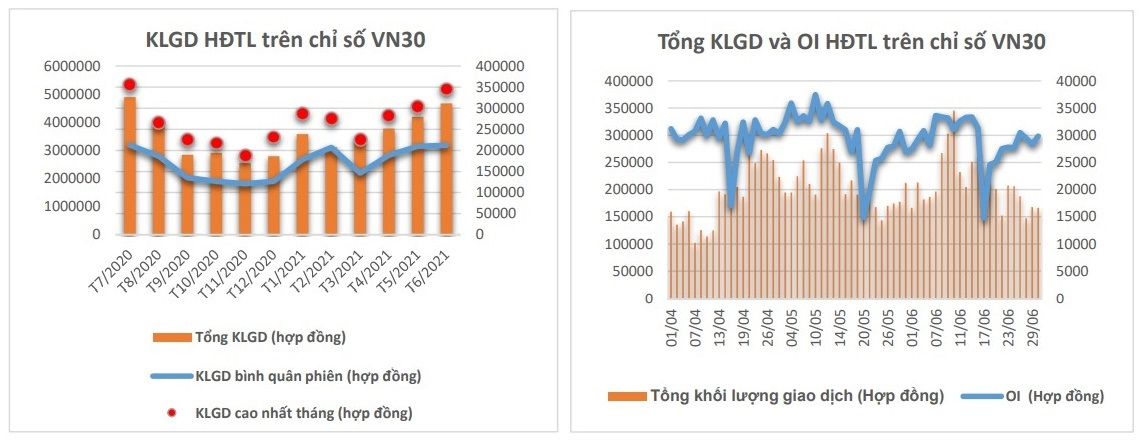 Hợp đồng tương lai chỉ số VN30.