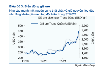 6PG88VN