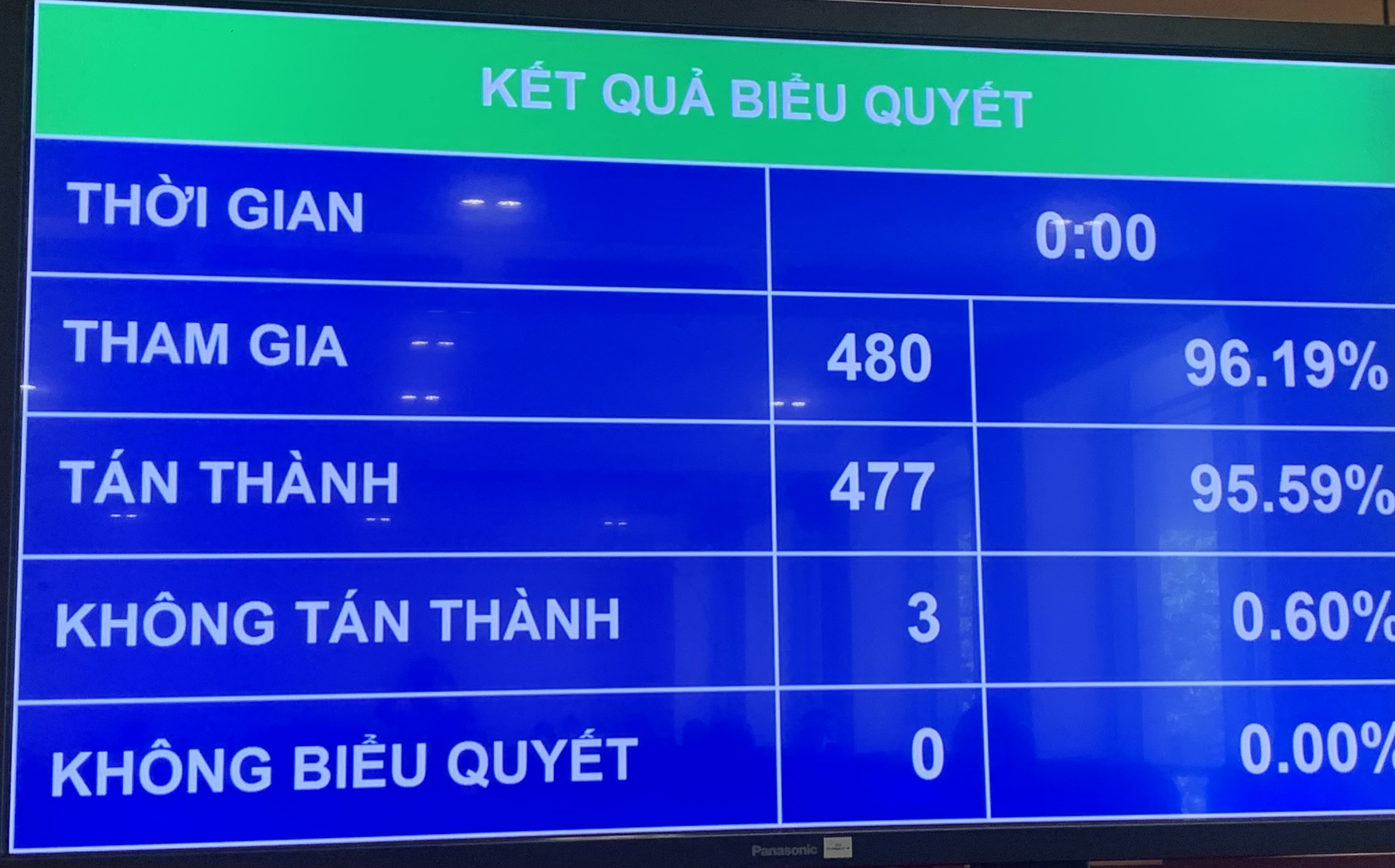 Link Trang Chủ PG88.Com Mới #2026 đ&atilde; th&ocirc;ng qua Nghị quyết điều chỉnh ng&agrave;y l&agrave;m việc của Kỳ họp thứ nhất, Link Trang Chủ PG88.Com Mới #2026 Kho&aacute; XV - Ảnh: VGP