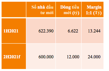 Dự ph&oacute;ng d&ograve;ng tiền nh&agrave; Pg88vn Trang Chủ Chính Thức mới đổ v&agrave;o thị trường chứng kho&aacute;n.