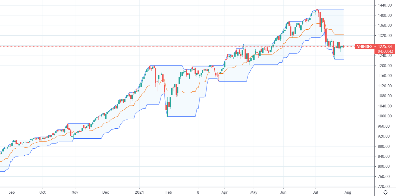 Giám đốc của Dragon Capital: Thanh khoản 30.000 tỷ đồng/phiên là phi thực tế, chỉ nên ở mức 17.000 tỷ