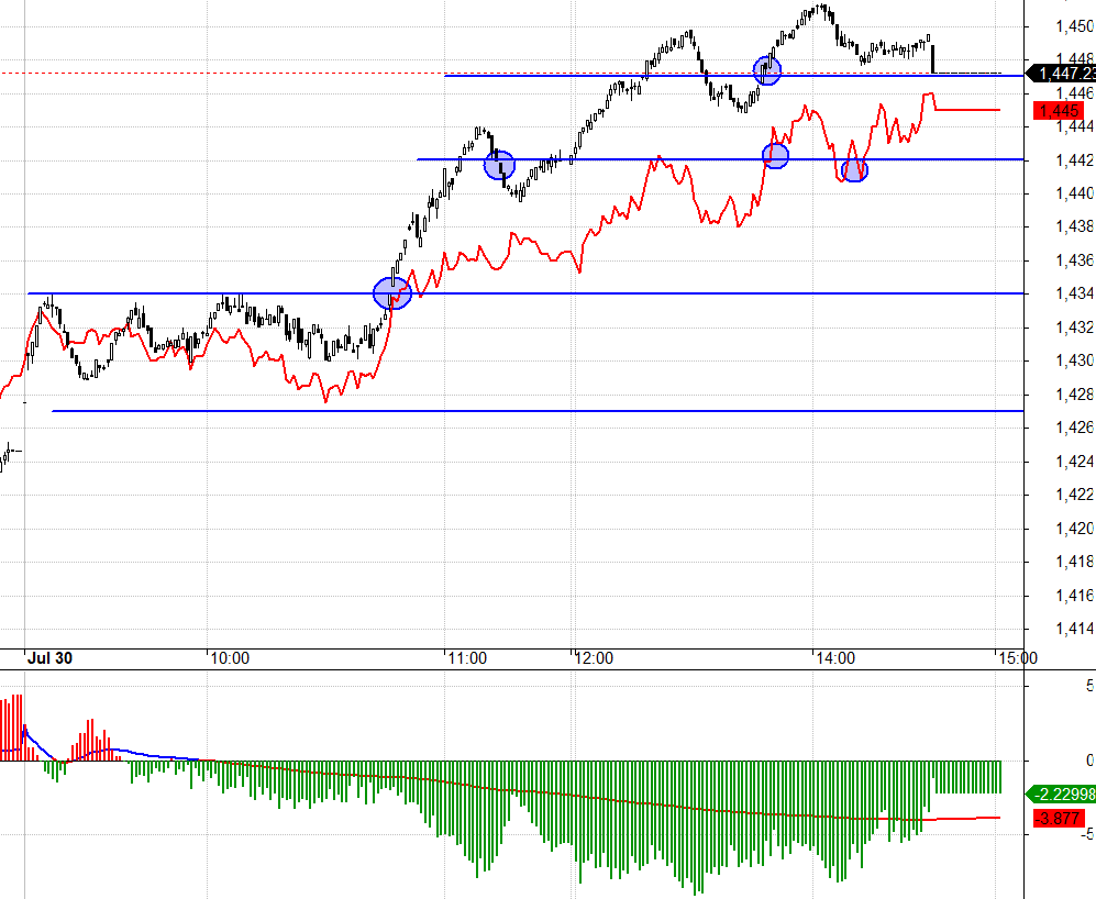 F1 thể hiện sự thấp thỏm về một phi&ecirc;n ETF, nhưng kết quả lại t&iacute;ch cực.