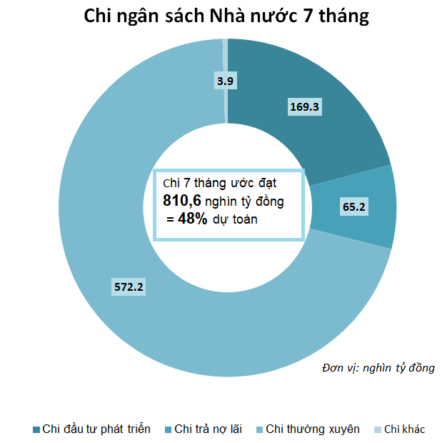 Nguồn: Bộ T&agrave;i ch&iacute;nh.