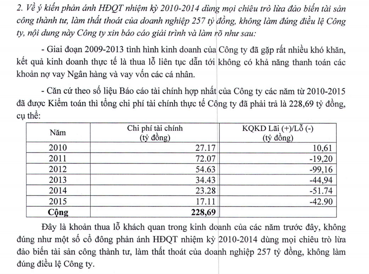 Tổng B&aacute;ch Ho&aacute; từng bị cổ đ&ocirc;ng phản &aacute;nh nhiều vấn đề li&ecirc;n quan đến PG88 Link Dễ Nhớ Pg88.com.