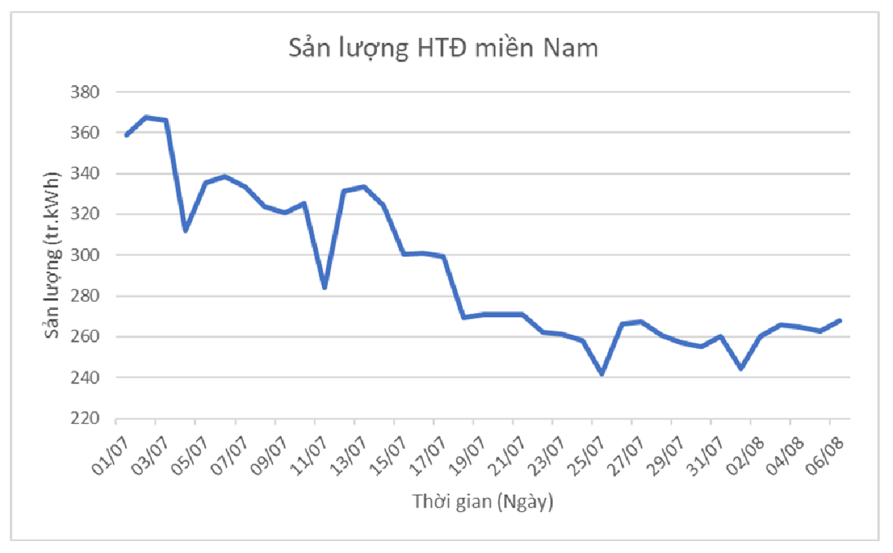 6PG88VN