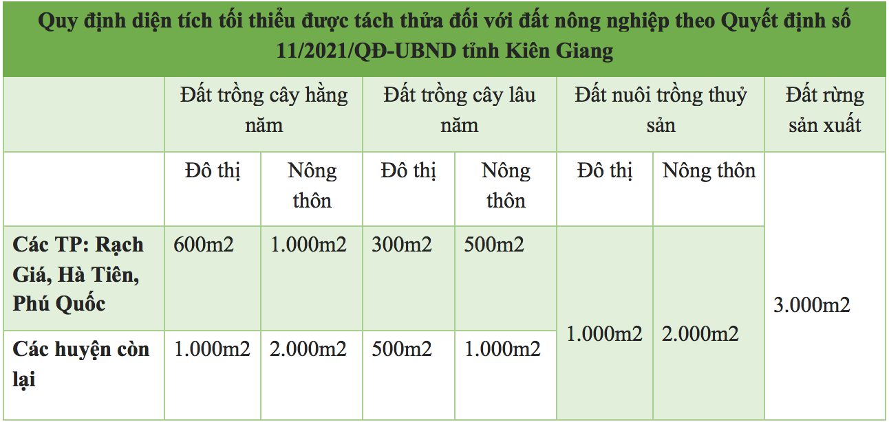 6PG88VN