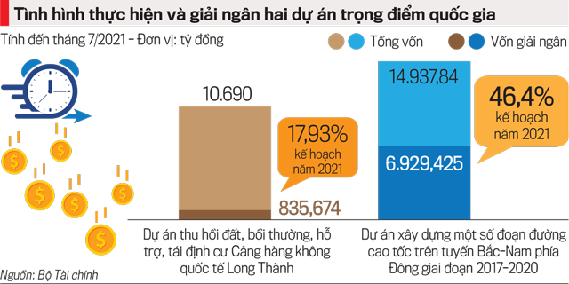 Nguồn: Bộ T&agrave;i ch&iacute;nh.