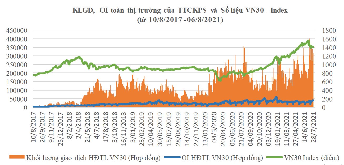 Nguồn: HNX.