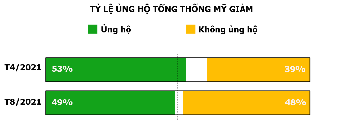 Nguồn: NBC News