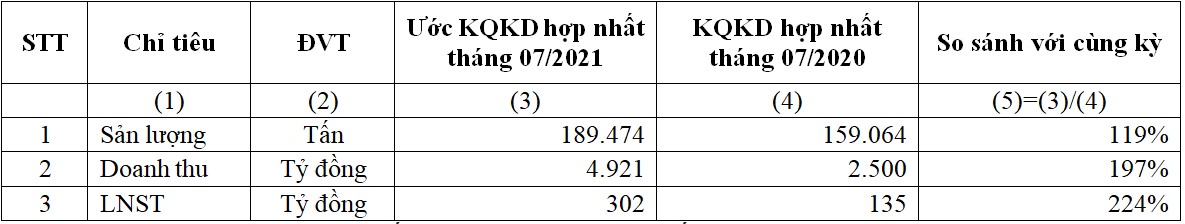 Ước kết quả PG88 Uy Tín Số 1 Việt Nam hợp nhất th&aacute;ng 7/2021