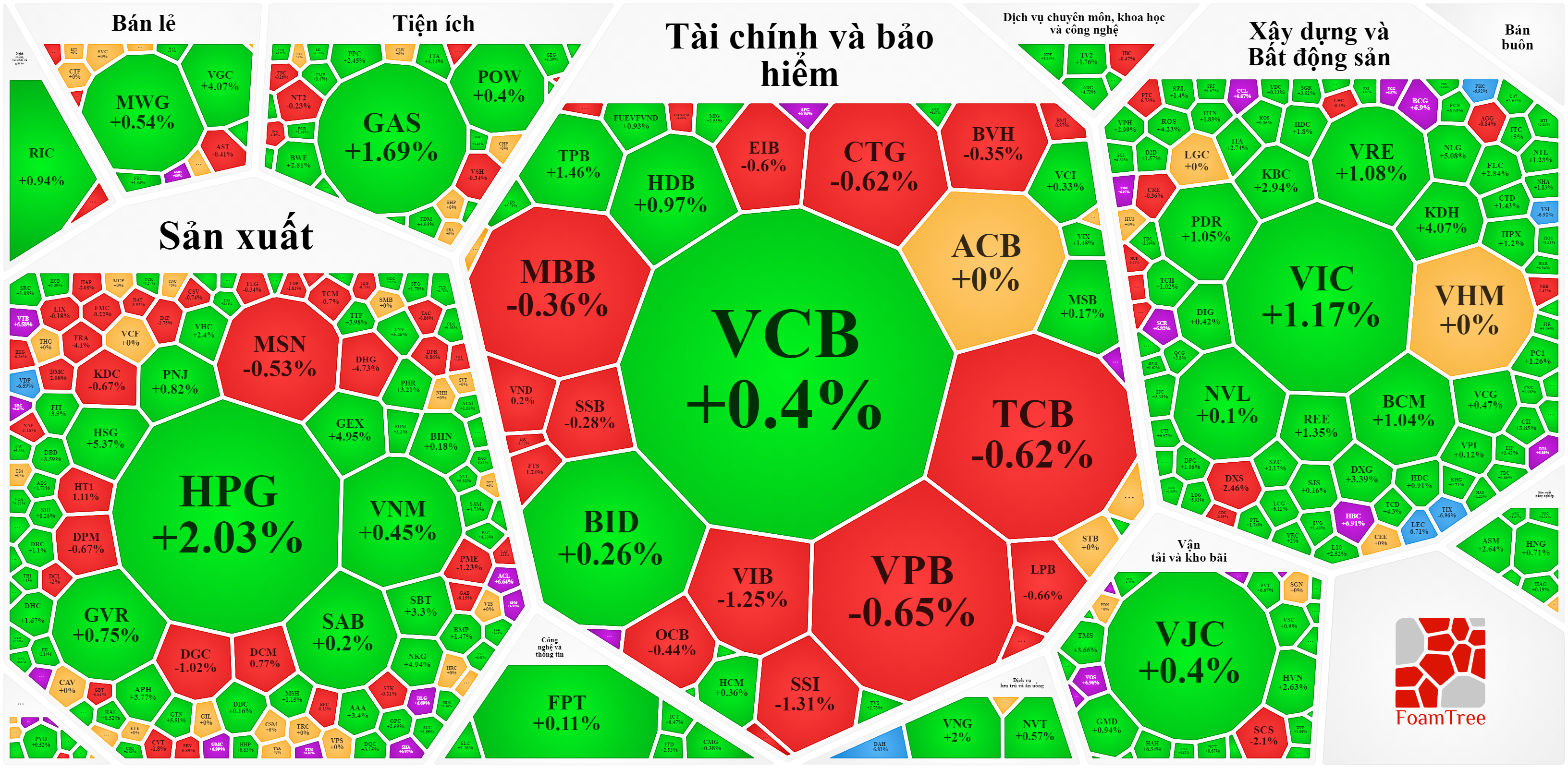 Pg88vnd dành cho Android và iOS tại Việt Nam Pg88ok giải trí thể thao, casino, bắn cá và slot vẫn không thúc đẩy thị trường mạnh mẽ hơn được.