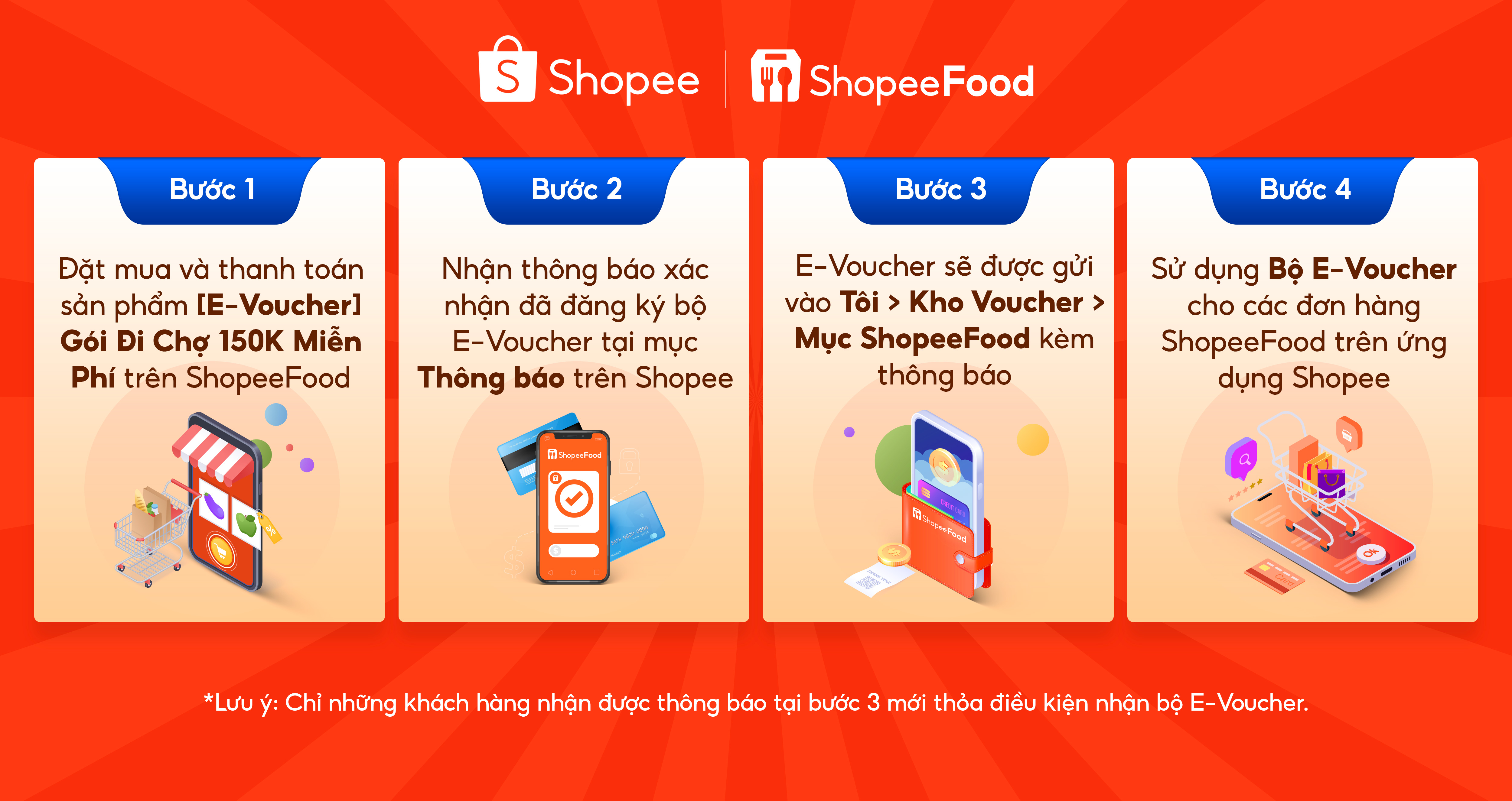 Chỉ với 4 thao t&aacute;c, người d&ugrave;ng mới sẽ dễ d&agrave;ng sở hữu g&oacute;i voucher đi chợ trị gi&aacute; 150.000 đồng.