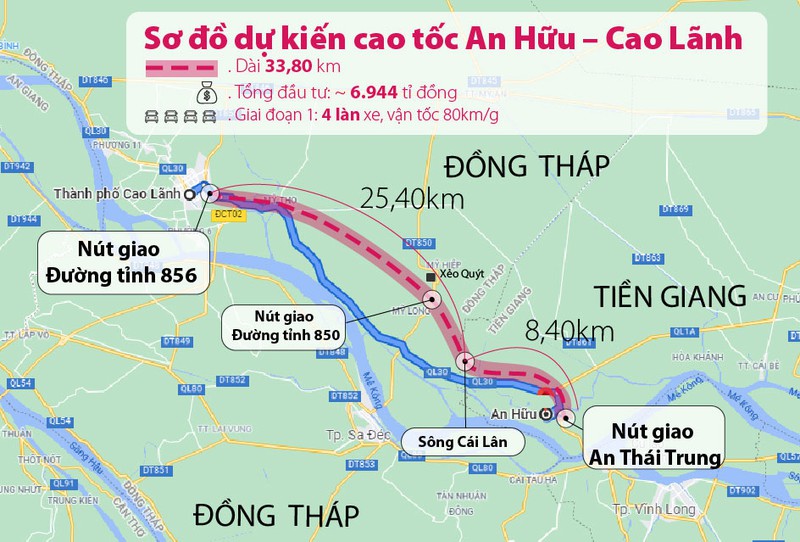 Link Trang Chủ PG88.Com Mới #2026 đường cao tốc An Hữu - Cao Lãnh dài 33,8km dự kiến được khởi công xây dựng vào tháng 5/2023.