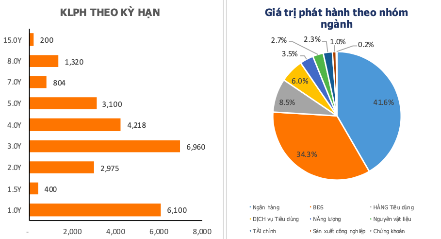 Cơ cấu tr&aacute;i phiếu PG88 Link Dễ Nhớ Pg88.com ph&aacute;t h&agrave;nh trong th&aacute;ng 8/2021 (tỷ đồng)
