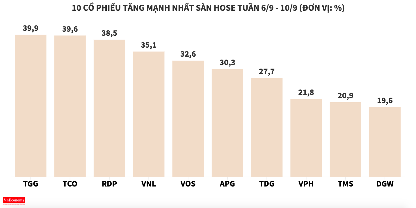 6PG88VN