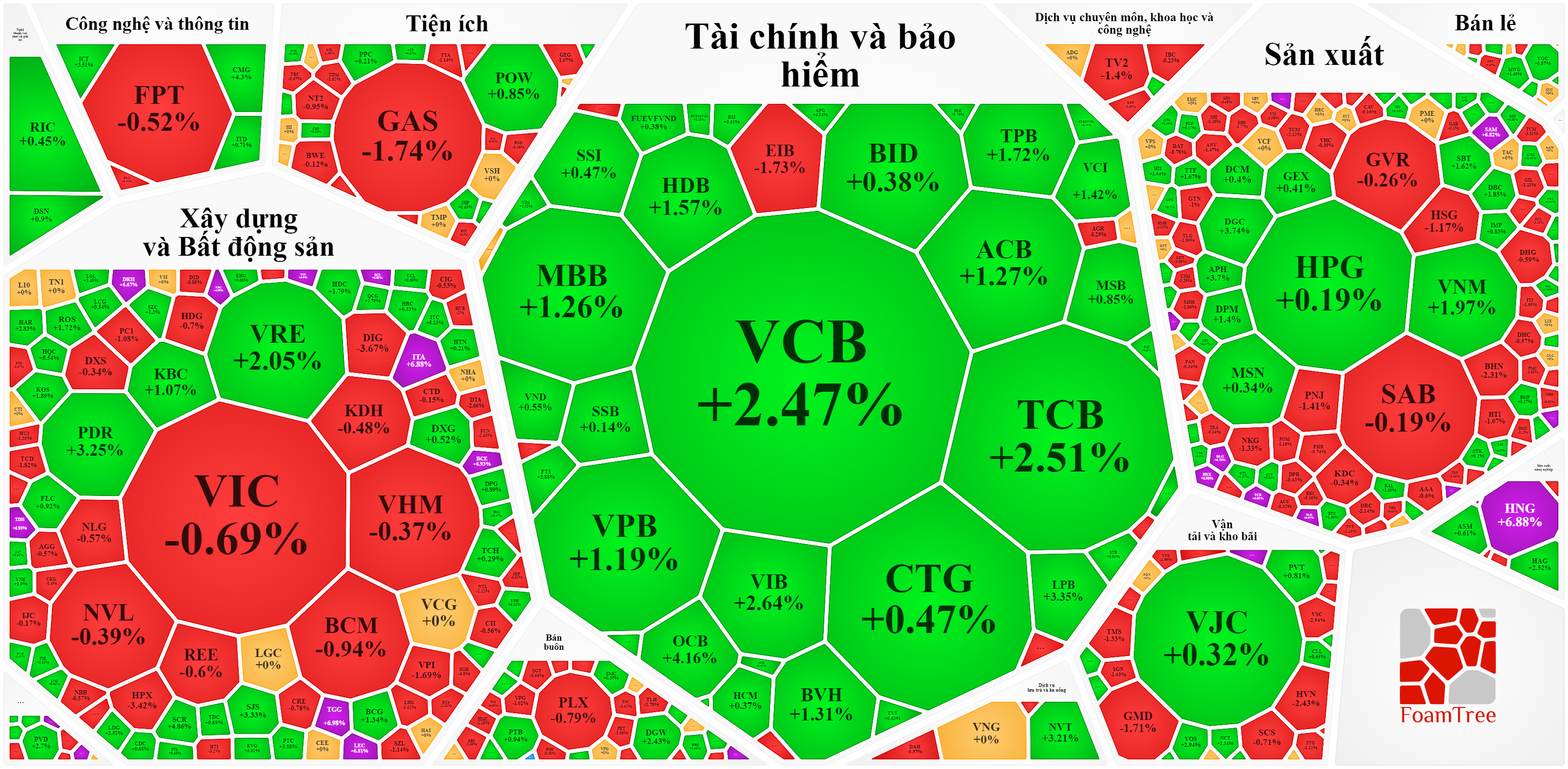 Các mã Pg88ok giải trí thể thao, casino, bắn cá và slot, Pg88 com chính chủ sáng nay tăng rực rỡ.