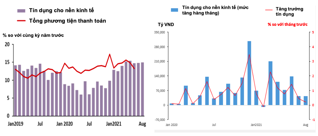 T&iacute;n dụng tại Việt Nam đang tăng chậm lại