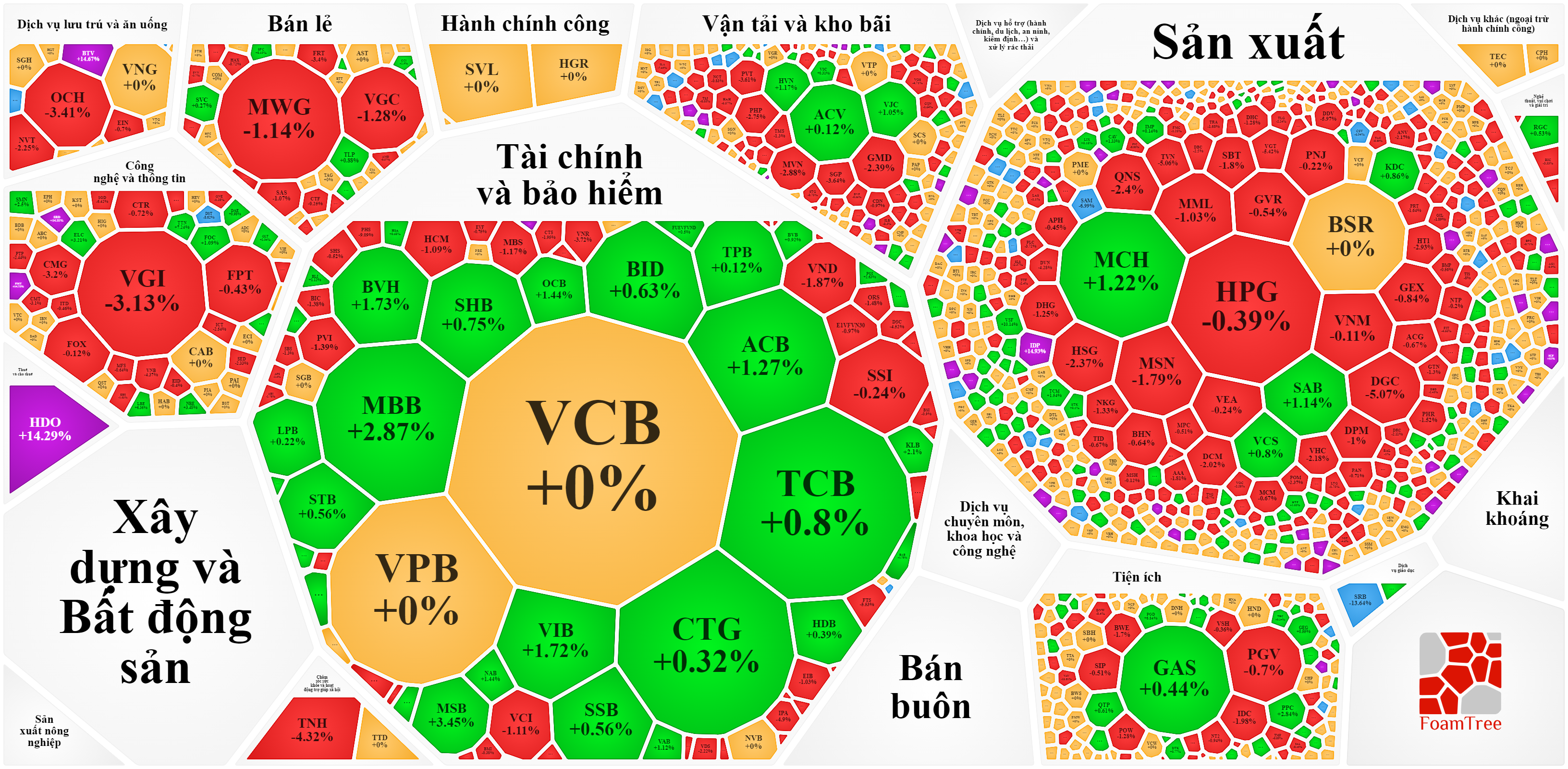 Nhóm Pg88ok giải trí thể thao, casino, bắn cá và slot Pg88 com chính chủ xanh là chủ đạo trong phiên hôm nay.
