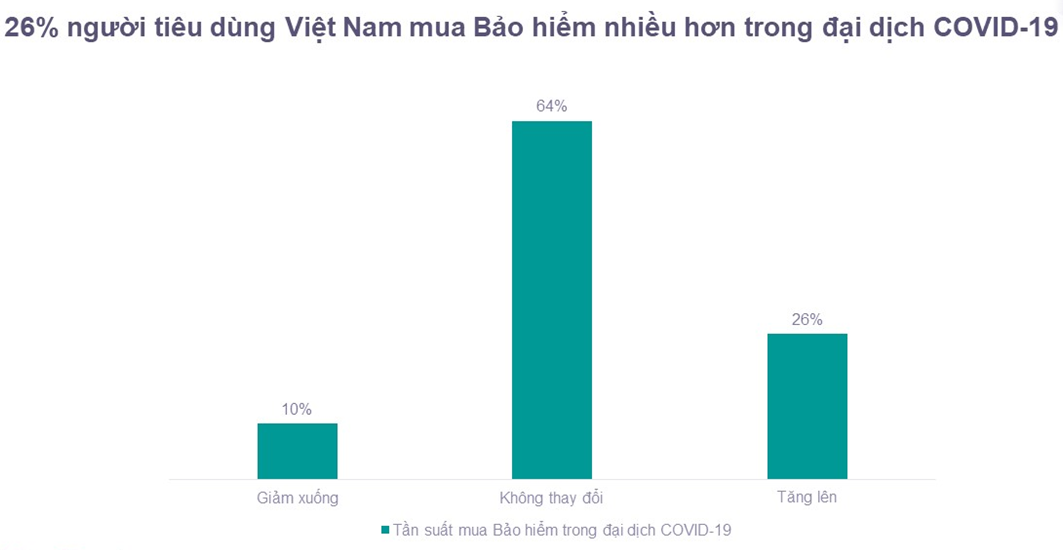 Nguồn:&nbsp;YouGov.