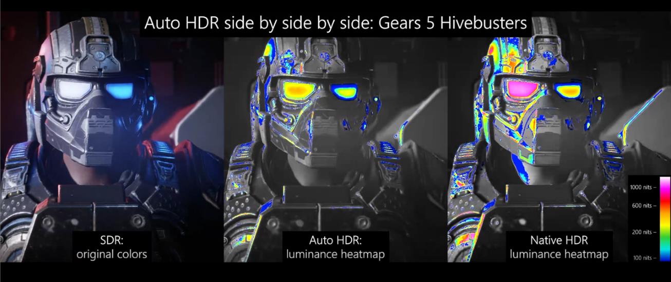 Biểu đồ nhiệt đo độ s&aacute;ng thể hiện SDR, HDR tự động v&agrave; HDR gốc.