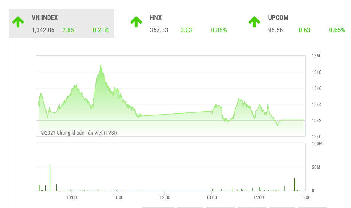 SHS dự báo, trong phiên giao dịch cuối tuần 1/10, VN-Index có thể tiếp tục hồi phục để hướng tới ngưỡng kháng cự tâm lý quanh 1.350 điểm. Nhà đầu tư đang có tỷ trọng Pg88vnd dành cho Android và iOS tại Việt Nam lớn có thể canh những phiên hồi phục để giảm tỷ trọng. 