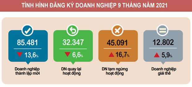 Nguồn: Tổng cục Thống k&ecirc;.